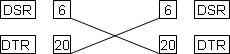 rs232 dtr dsr cable