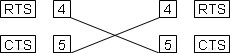 rs232 null modem cable 2